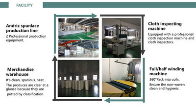 الصين Jiangyin Shunhao New Material Technology Co.,Ltd ملف الشركة